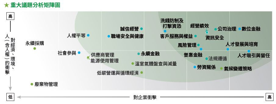 01-05-重大議題分析矩陣圖