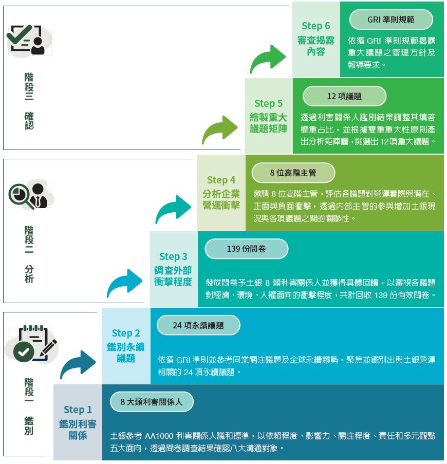 01-05-重大議題鑑別與流程分析-流程說明