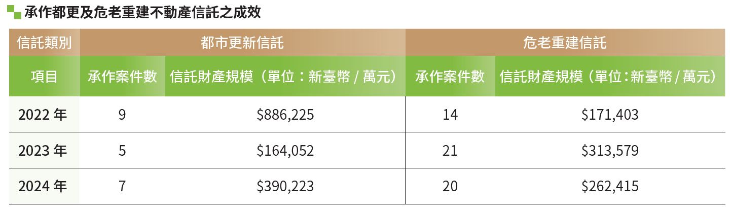 03-03-永續信託-e