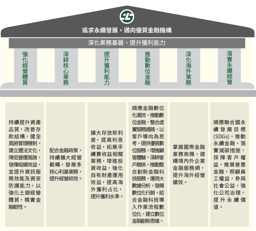 核心策略宮殿圓柱