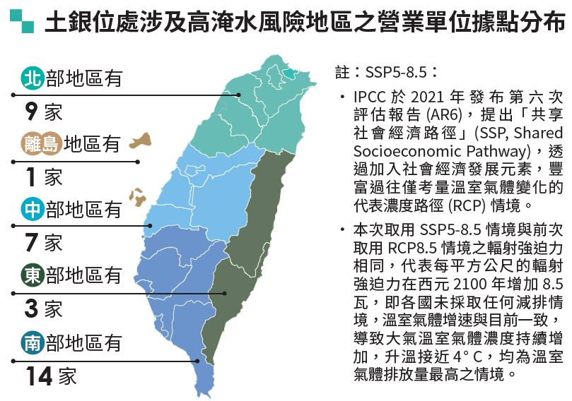 9、風險分布圖