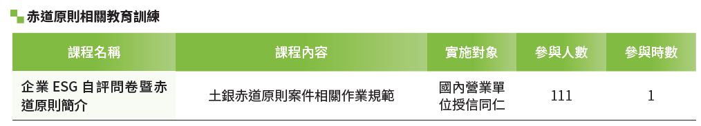 03-01-赤道原則相關教育訓練