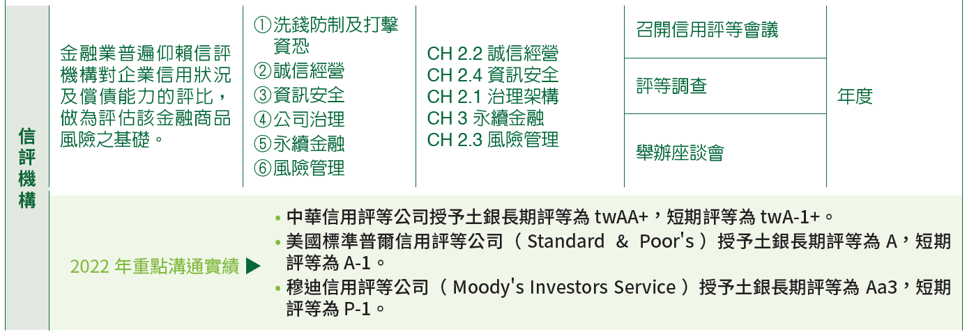 01-05-A-利害關係人-08-信評機構