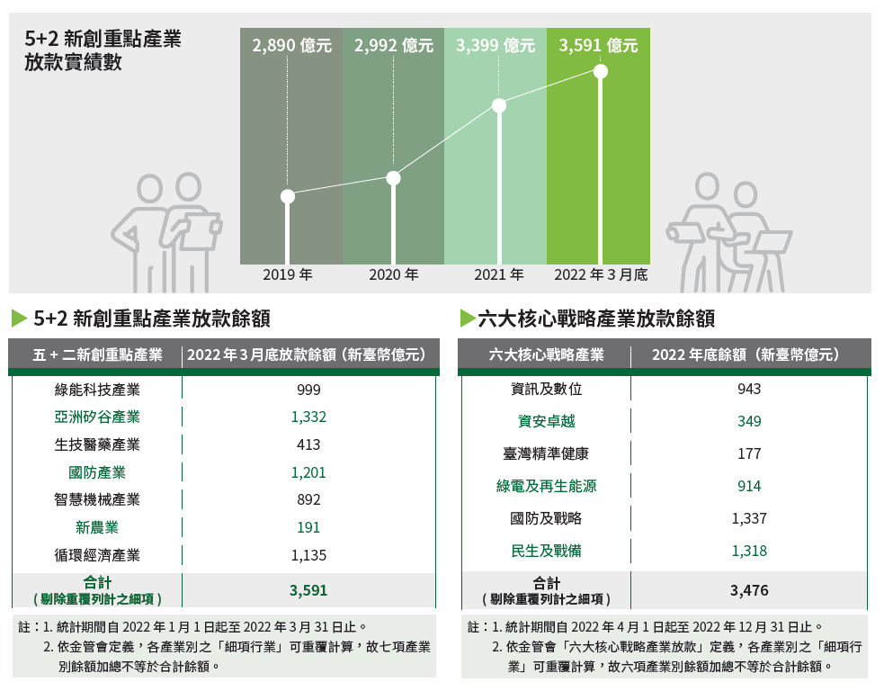 03-01-5+2+六大核心戰略