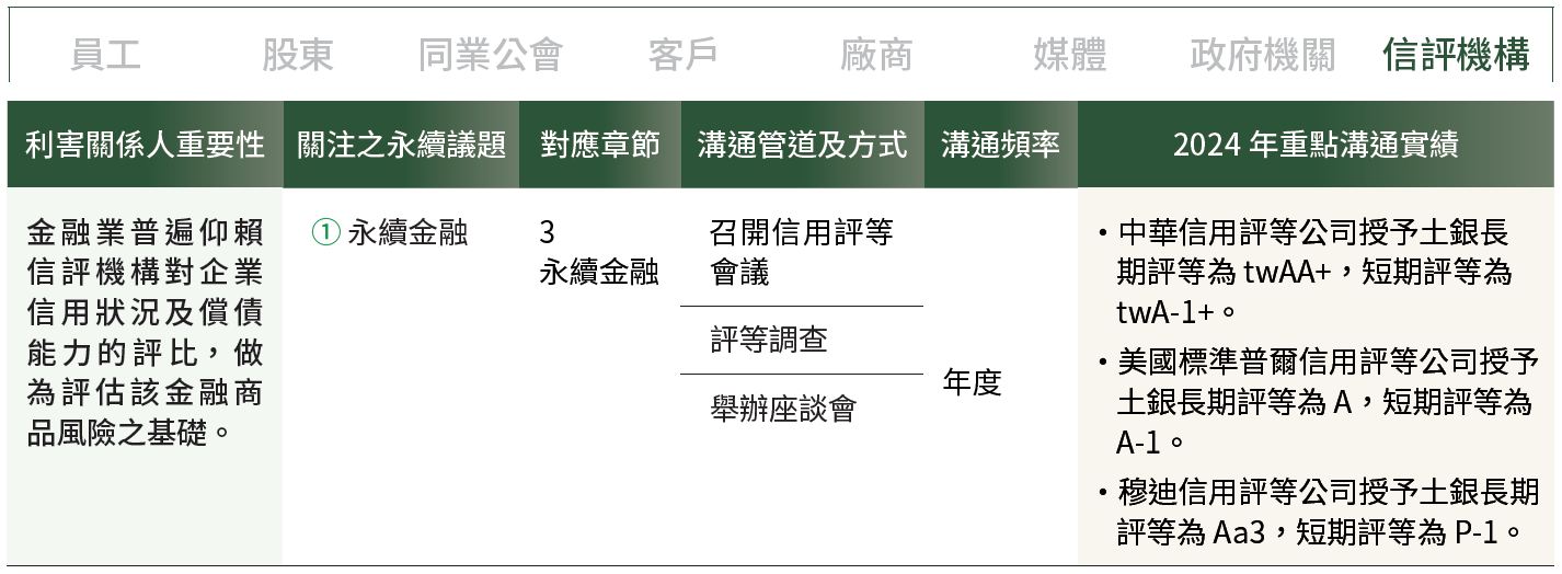 01-05-A-利害關係人-08-信評機構