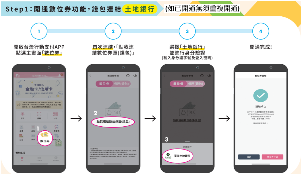 步驟1，開通數位券功能，數位券錢包連結土地銀行