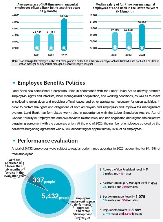 2023-08-14-CH-06-employee benefits policies