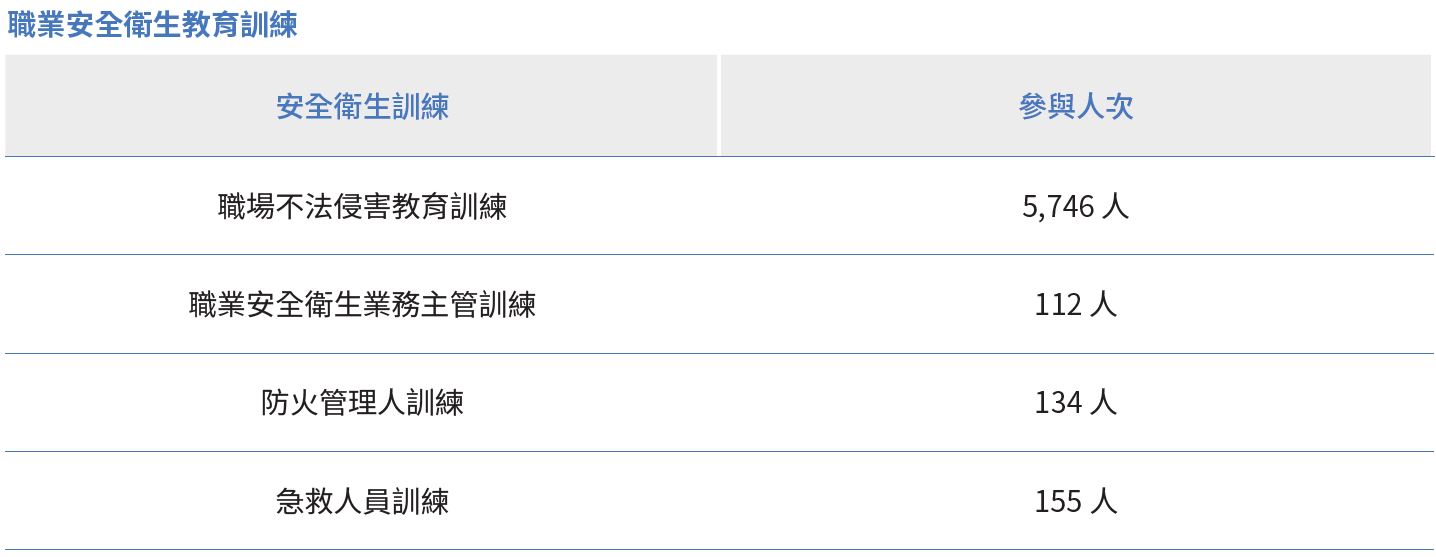 1、職安