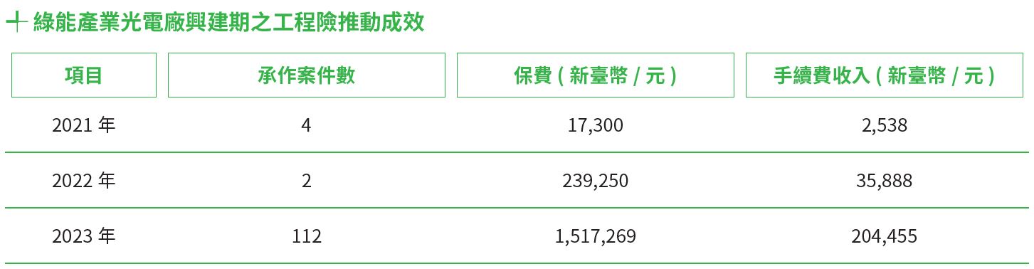 03-03-永續保險-１