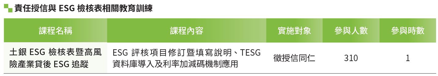 2、責任授信-2