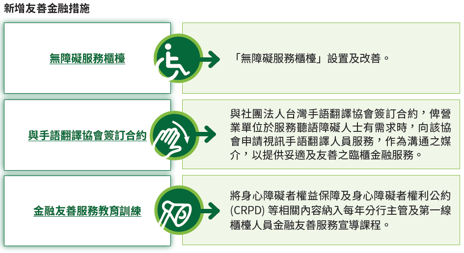 04-04-新增友善金融措施