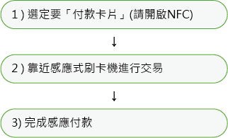 台灣行動支付感應付款流程