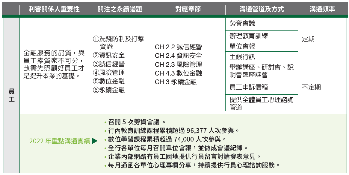 01-05-A-利害關係人-01-員工