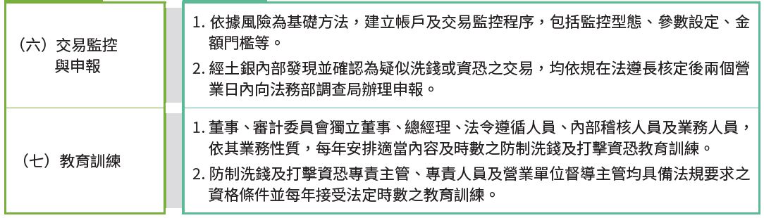 2、防制洗錢管理機制與流程-2