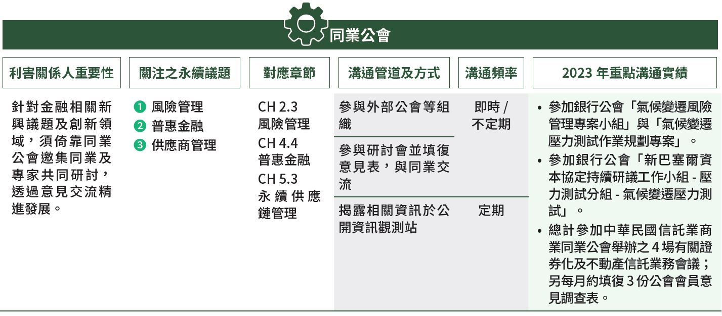 01-05-A-03-同業公會