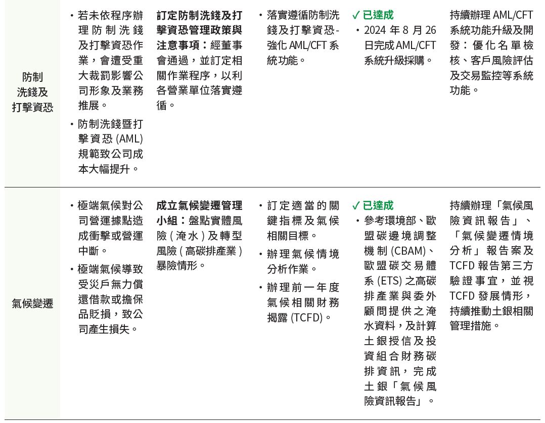 新興風險管控機制與成效-2