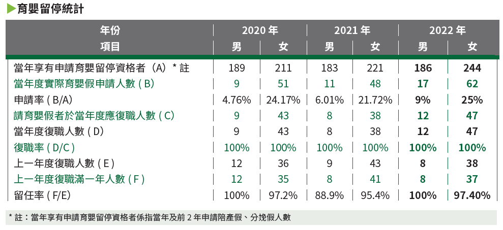 06-02-育嬰留停統計