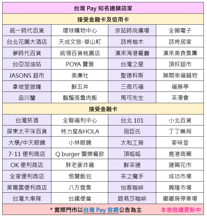 綁定台灣pay專屬回饋