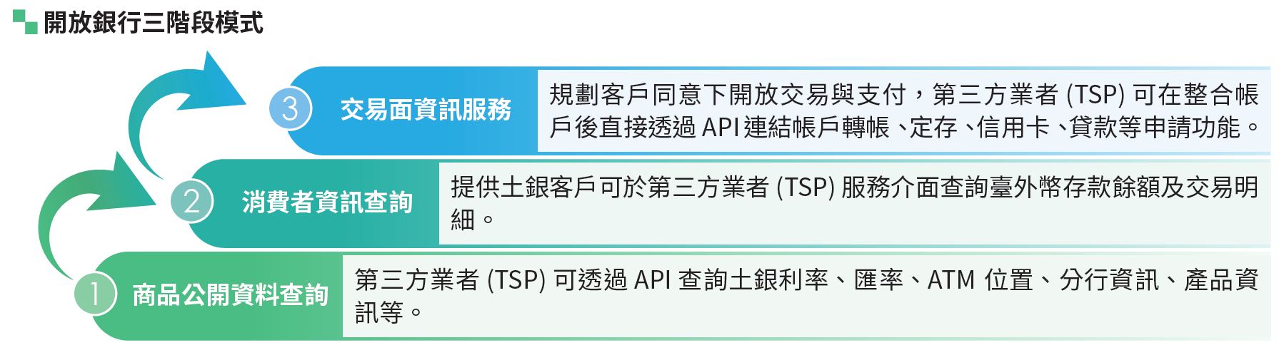04-03-RPA發展路徑