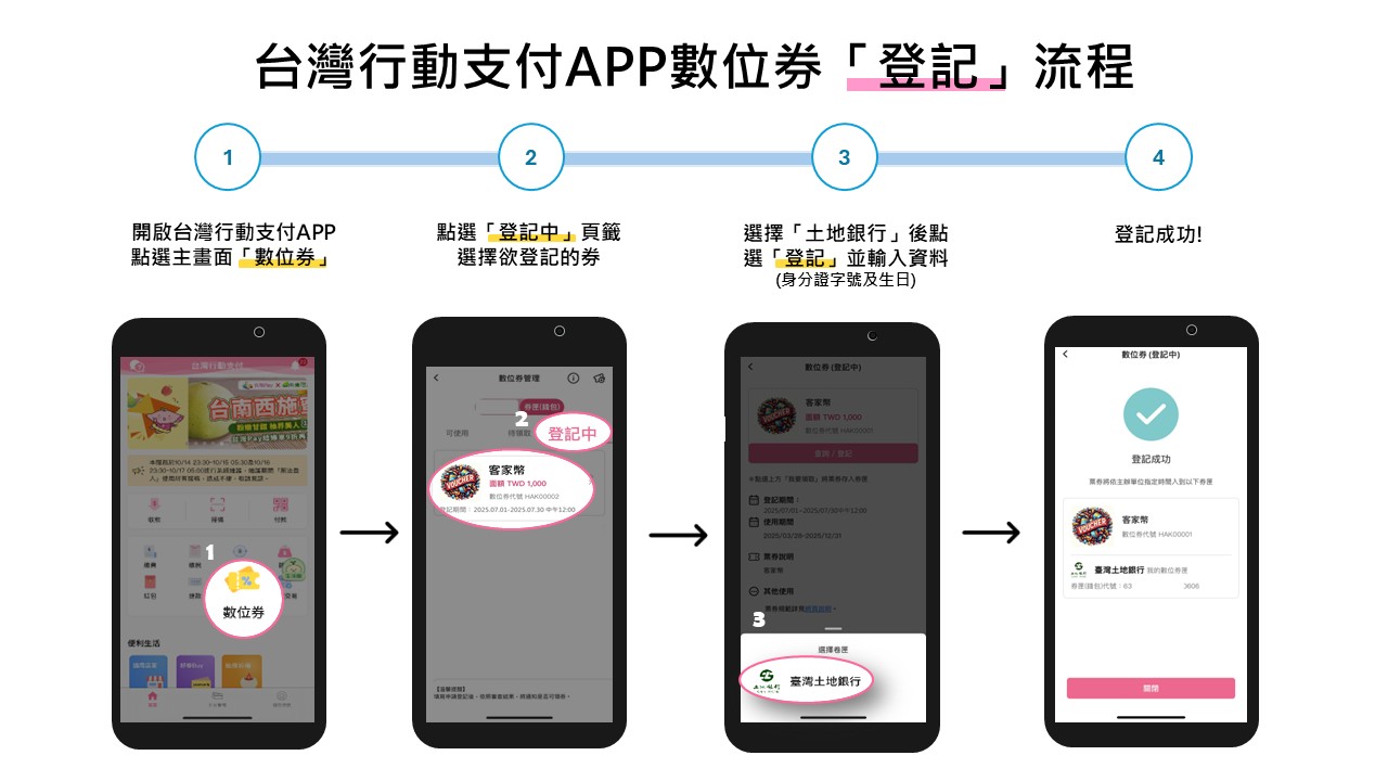 台灣行動支付券登記說明