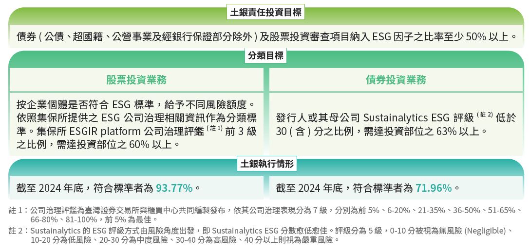 03-02-土銀責任投資目標