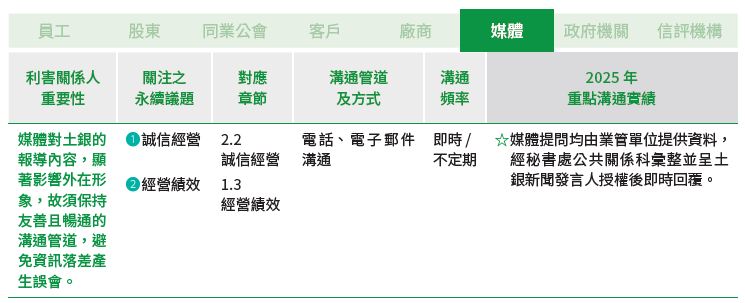 01-05-A-利害關係人-06-媒體