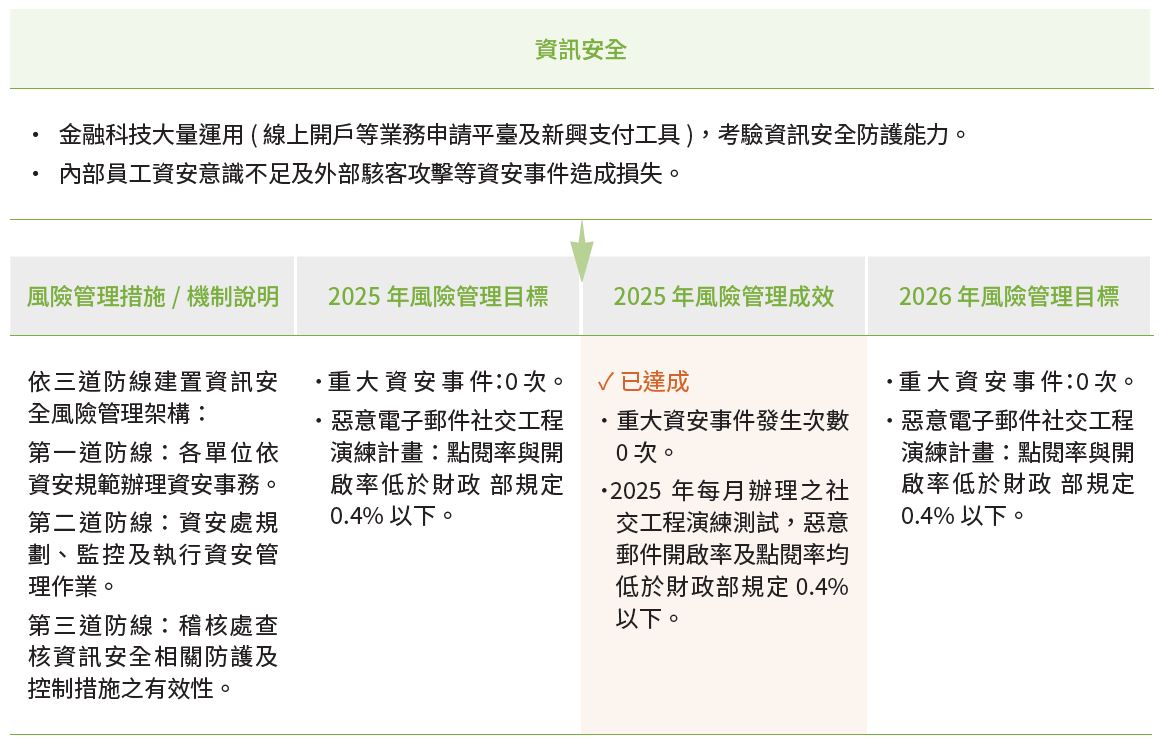新興風險管控機制與成效-1