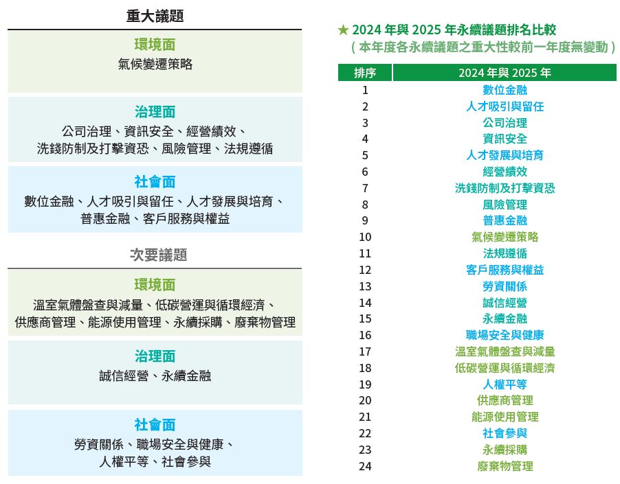 01-05-重大議題與次要議題