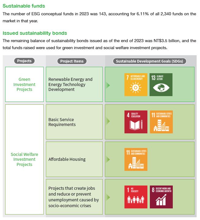 2023-08-14-CH-03-issued sustainability bonds