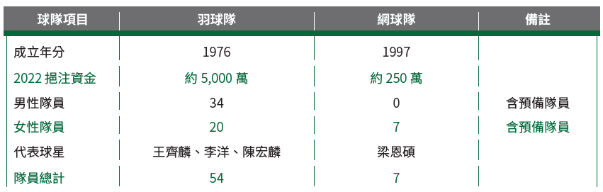 06-03-運動員招募