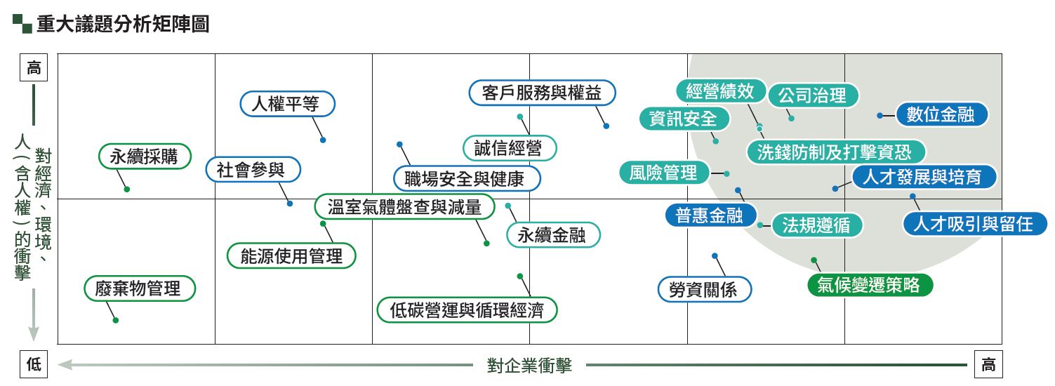 01-05-重大議題分析矩陣圖