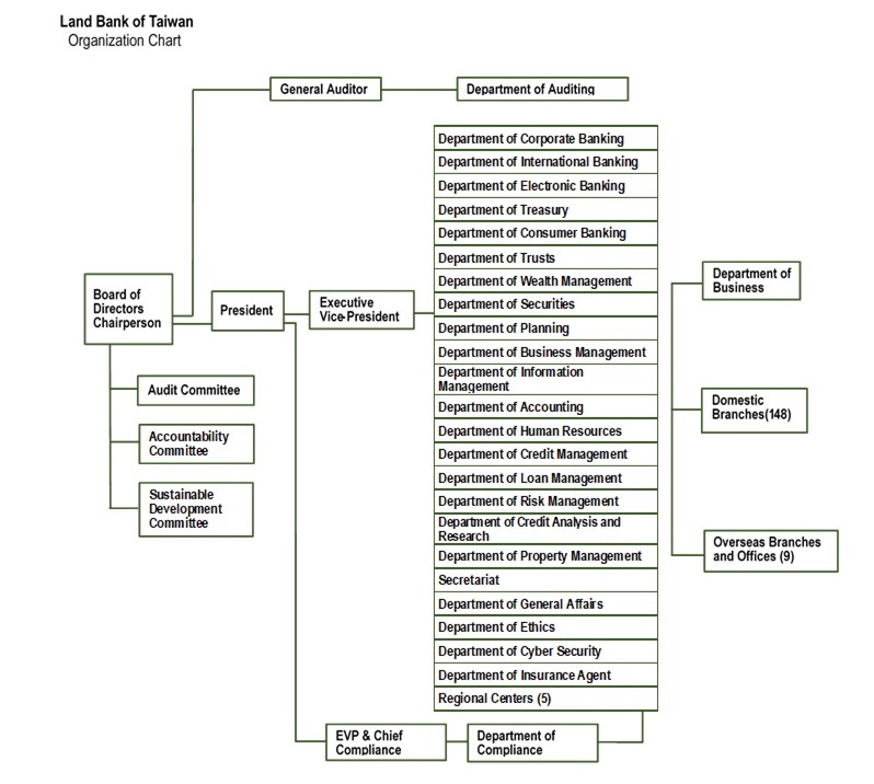 organization chart