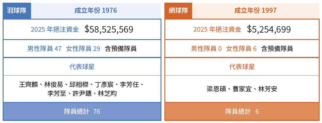 06-03-運動員招募