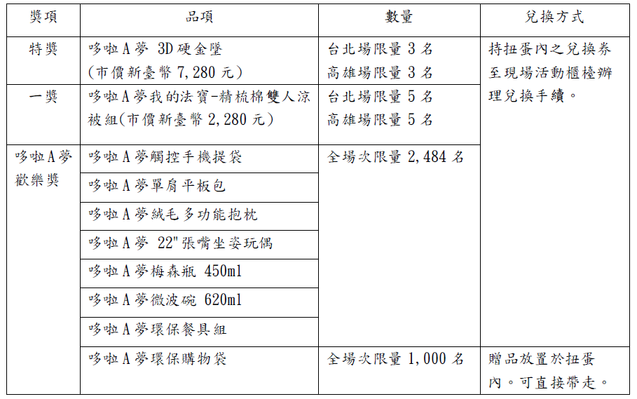 哆啦A夢扭蛋轉轉樂一夏活動贈品
