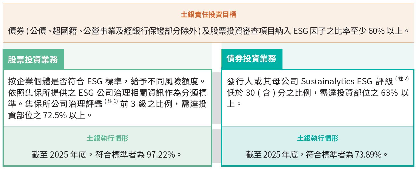 03-02-土銀責任投資目標