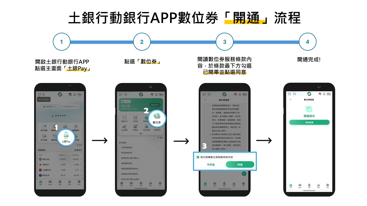 土銀數位券開通說明
