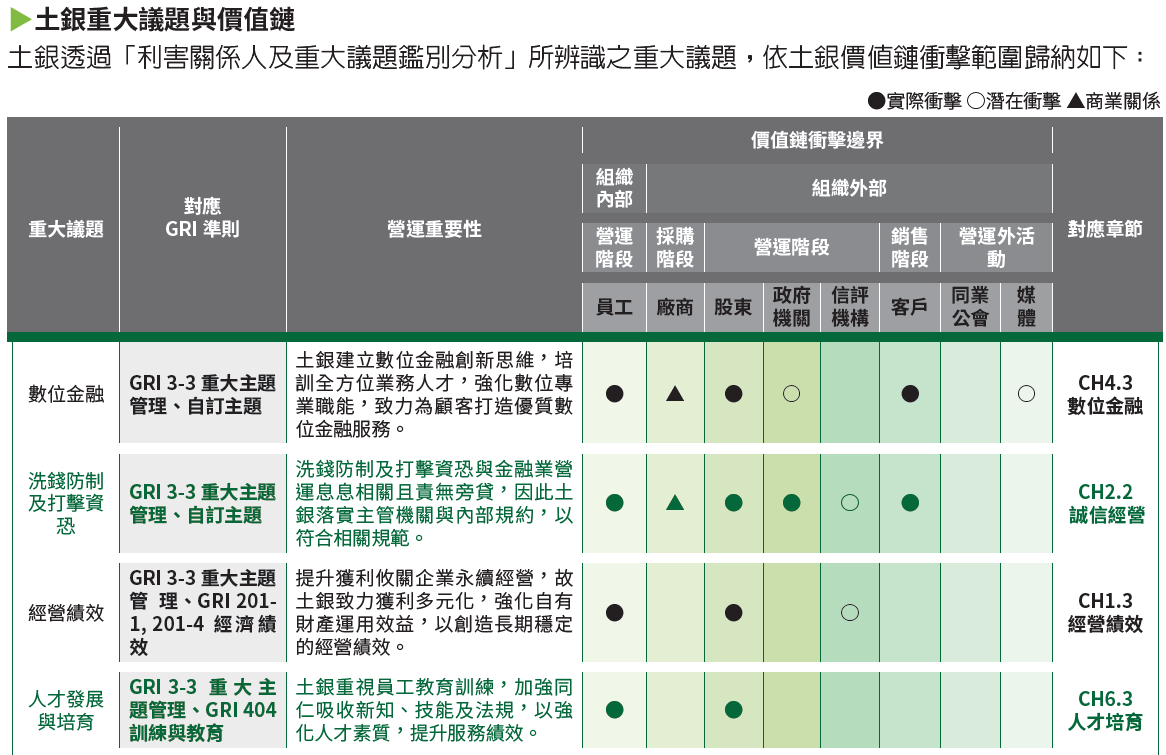 01-05-土銀重大議題與價值鏈01