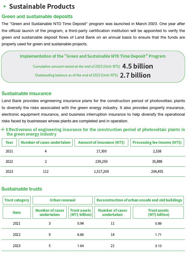 2023-08-14-CH-03-sustainable products