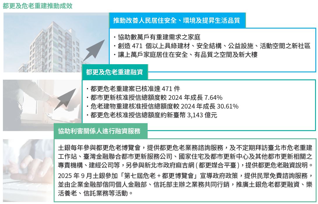 11、都更危老-2