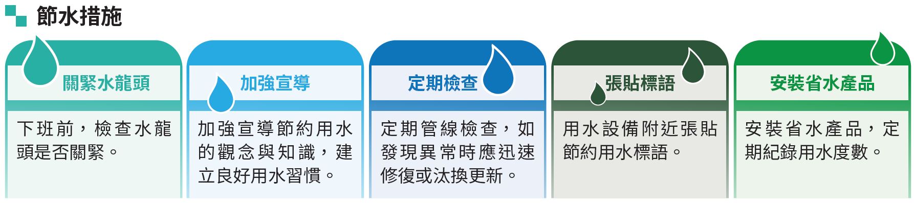 土銀節水措施，詳情請下載附件節水設施.pdf