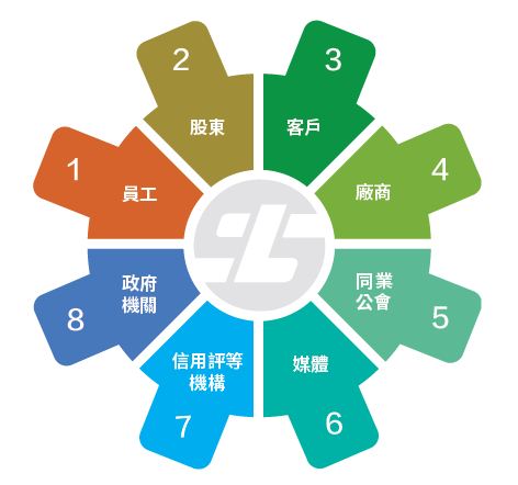 CH-01-05-土銀利害關係人