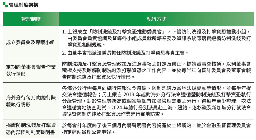 02-02-洗錢防制及打擊資恐-01