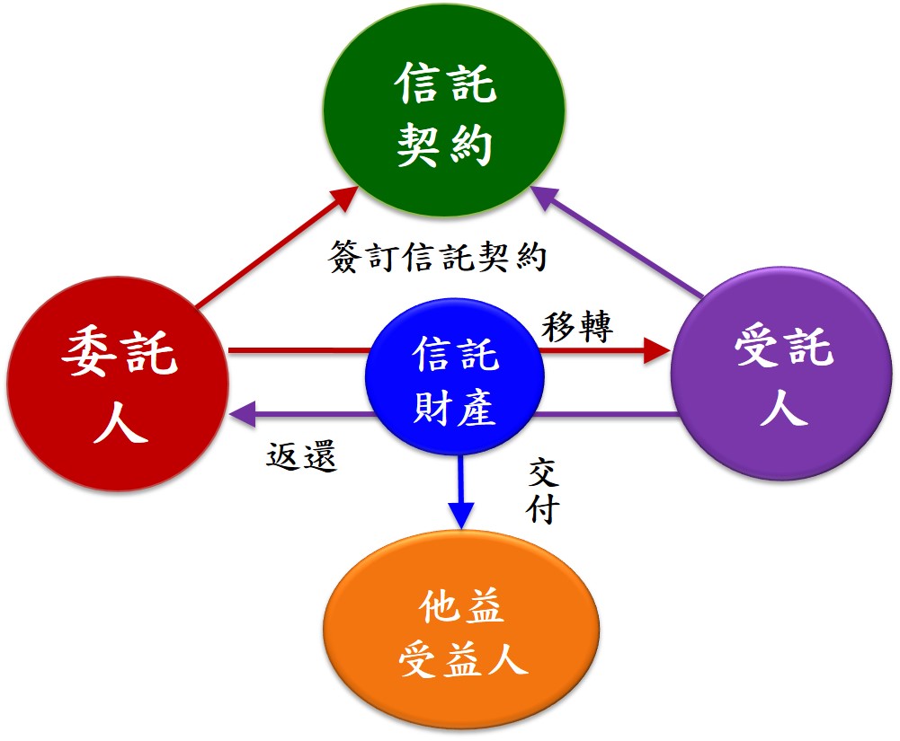 業務FAQ-信託-信託業務