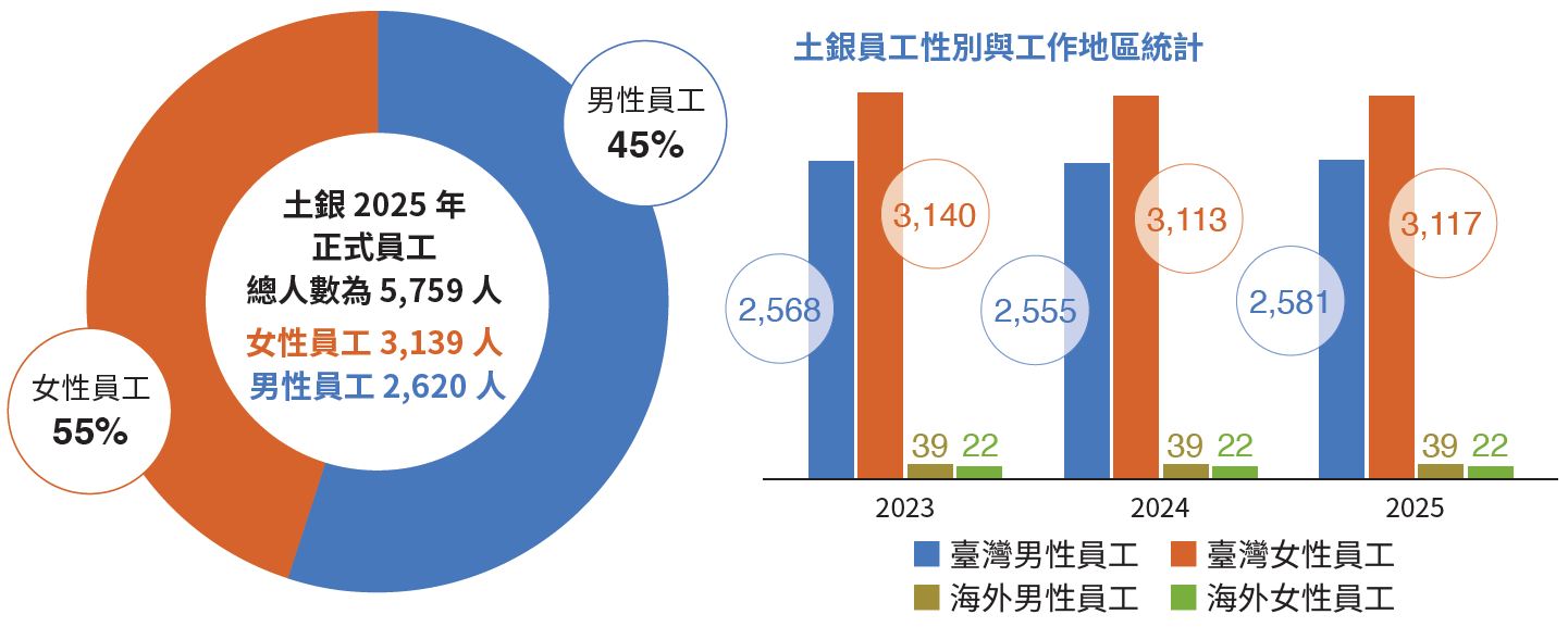 06-01-海內外男女比率